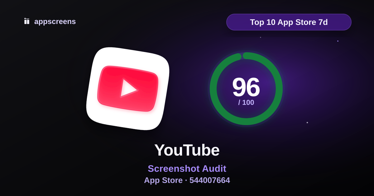 YouTube App Store ASO score preview