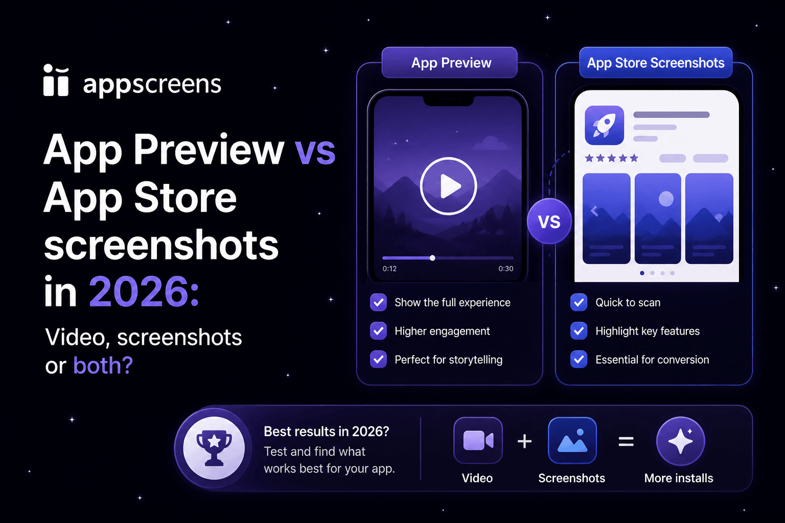 App Previews vs App Store Screenshots in 2026: Video, Screenshots, or Both?