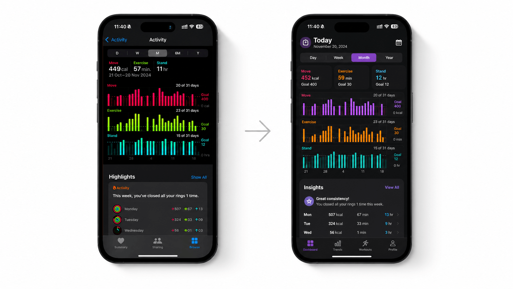 Original fitness app screenshot beside an AI-generated version with altered charts, icons, colors, and navigation.