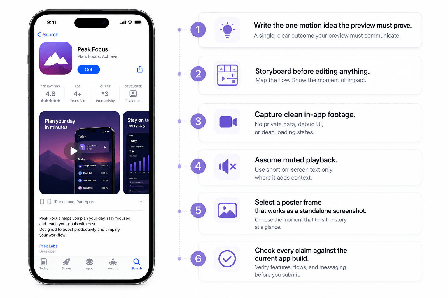 Production planning board diagram with six app preview storyboard panels.