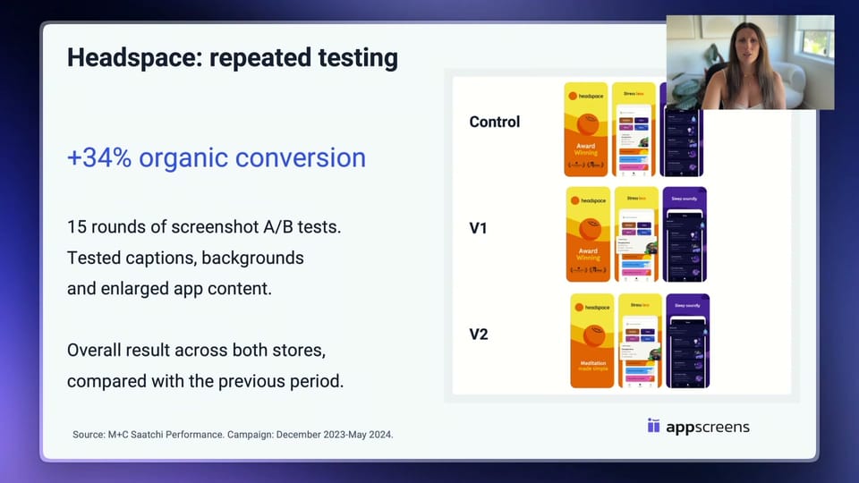 Headspace control and variant screenshots beside the reported 34% organic conversion increase across its campaign.