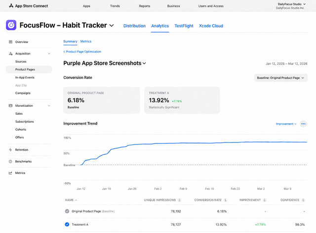 App Store Connect Product Page Optimization variants created with AppScreens